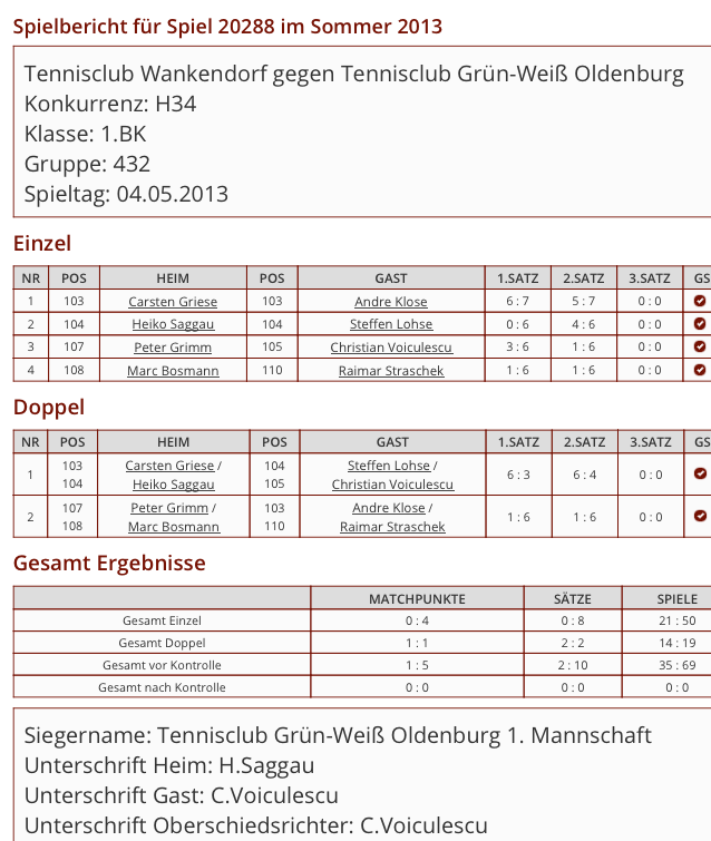 TC Wankendorf - H30 04.05.2013