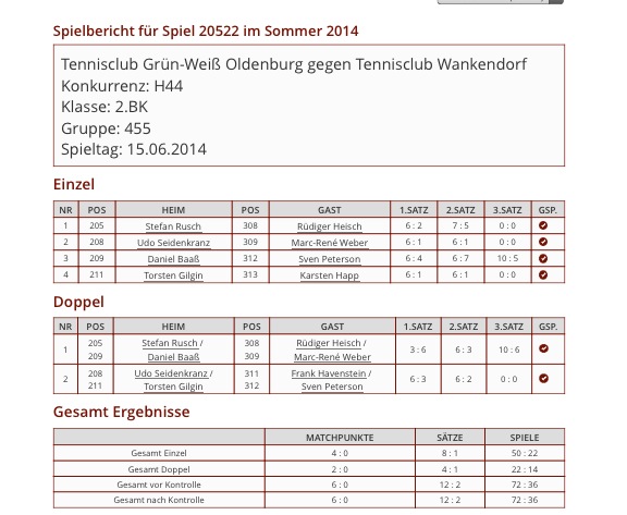 Ergebnisse H40 2te gg. Wankendorf 15.06.2014