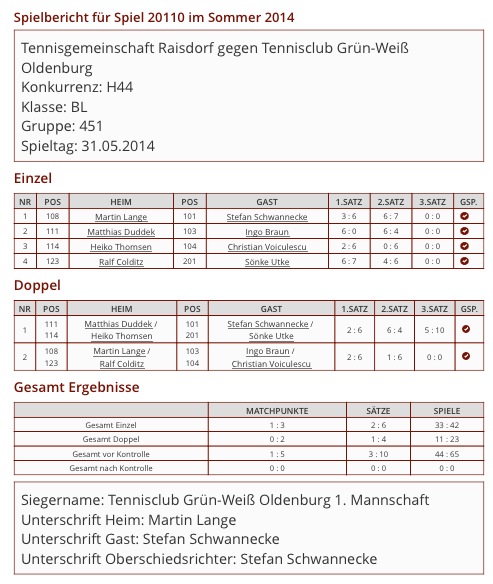 H40 Raisdorf Sommer 2014 Ergebnisse