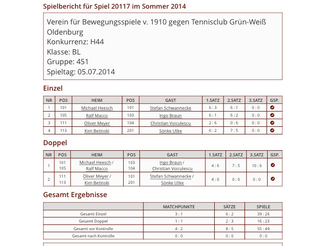 H40 gg. VfB Kiel Ergebnisse 05.07.2014