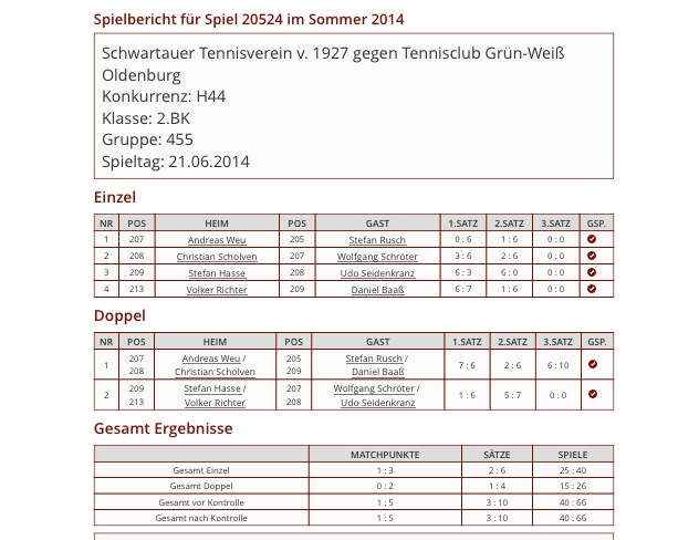 Schwartauer TV gg. H40 2te 21.06.2014 Ergebnisse