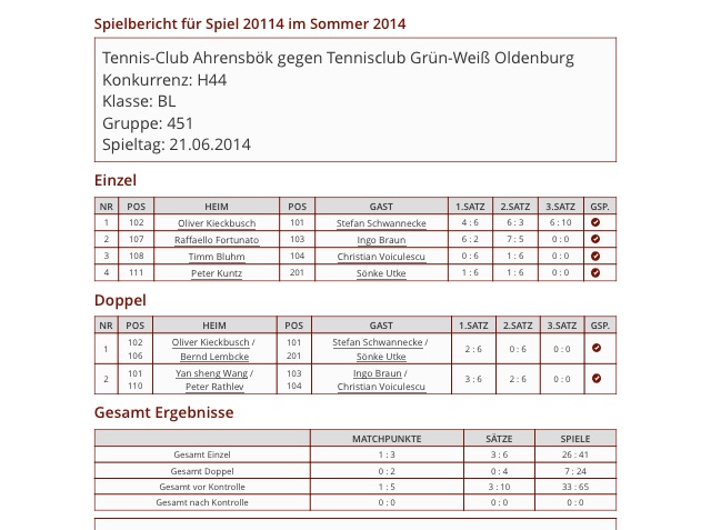 TC Ahrensboek -H40 21.06.2014 Ergebnisse