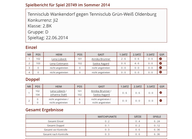 TC Wankendorf gg. Juniorinnen 22.06.2014 Ergebnisse