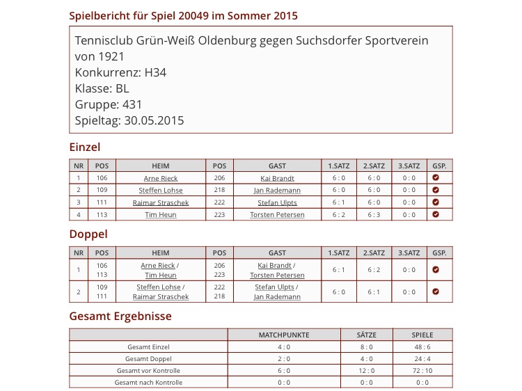 Foto H30 gg. Suchsdorf 30.05.2015 Ergebnisse