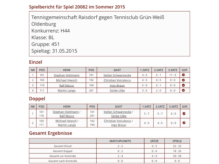 Foto4 H40 in Raisdorf 31.05.2015 Ergebnisse