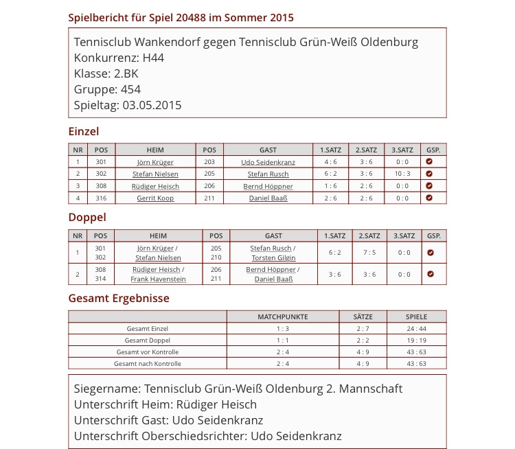TC Wankendorf gg. H40 2.te M. 03.05.2015 Ergebnisse