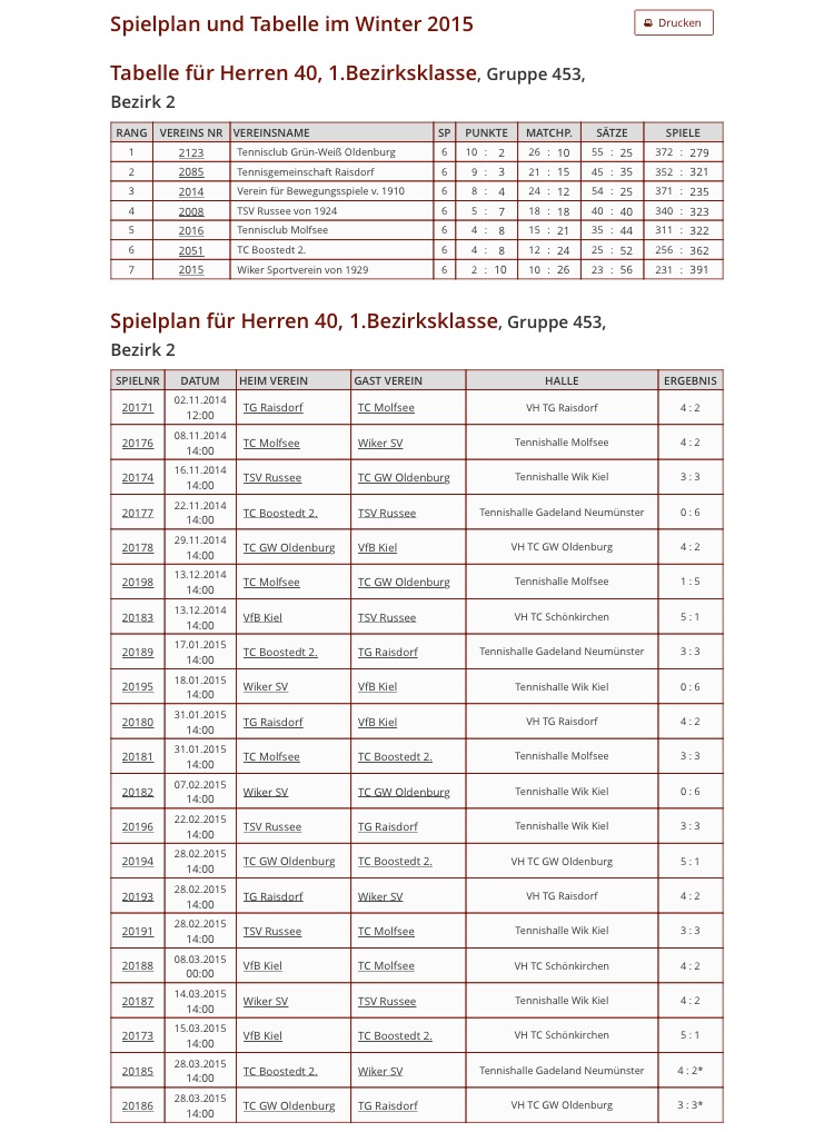 Endtabelle H40 Wintersaison 2014-2015