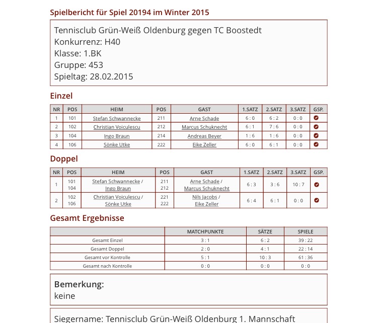 H40 - TC Boostedt 2 28.02.2015 Ergebnisse