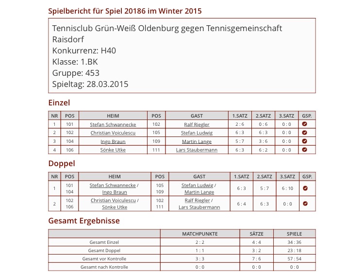 H40-TG Raisdorf 28.03.2015 Ergebnisse
