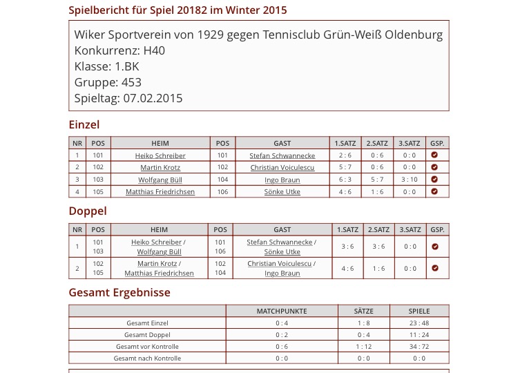 Wiker SV - H40 07.02.2015 Ergebnisse
