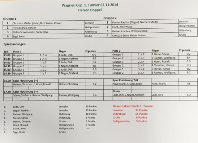 Wagrien Cup 20141