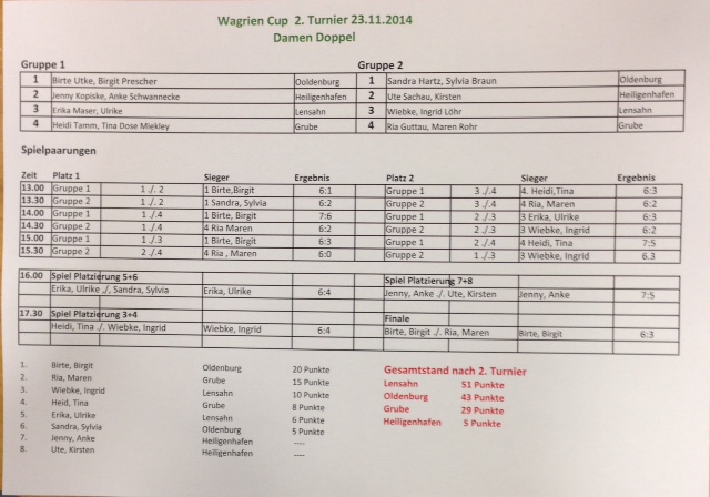 Wagrien Cup 20143