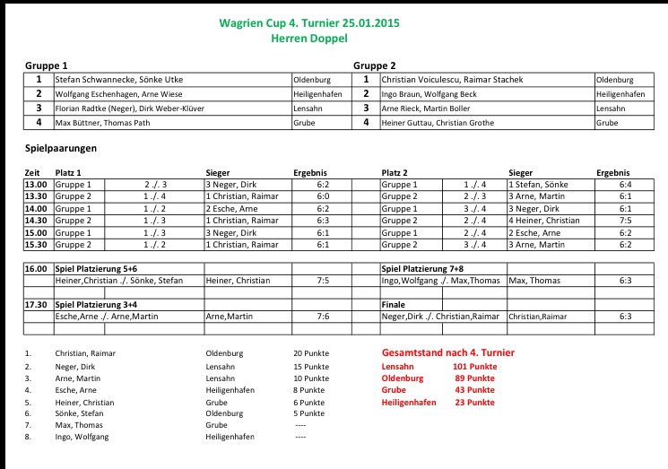 Wagrien Cup 2014-2015 Herren Doppel Ergebnisse 25012015