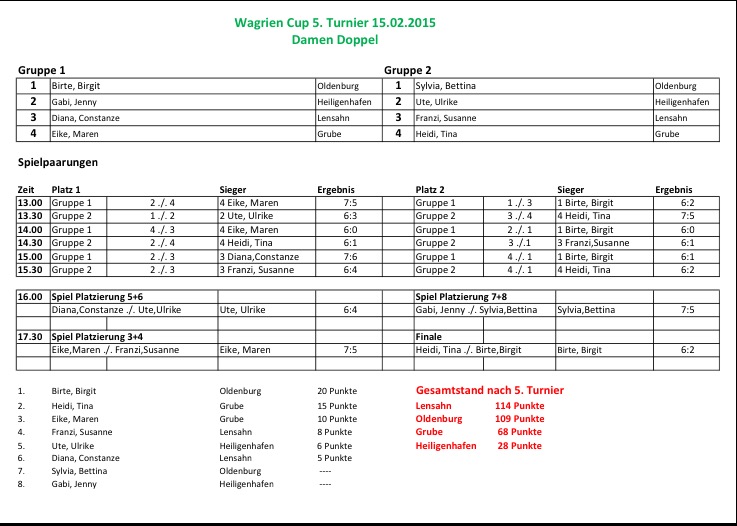 Wagrien Cup Damen Doppel 15.02.2015 Ergebnisse