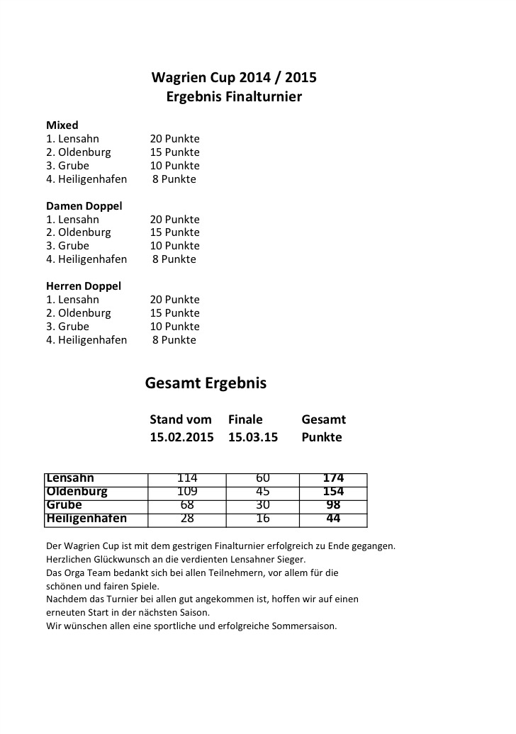 Wagrien Cup Finalturnier 15.03.2015 und Gesamtergebnisse