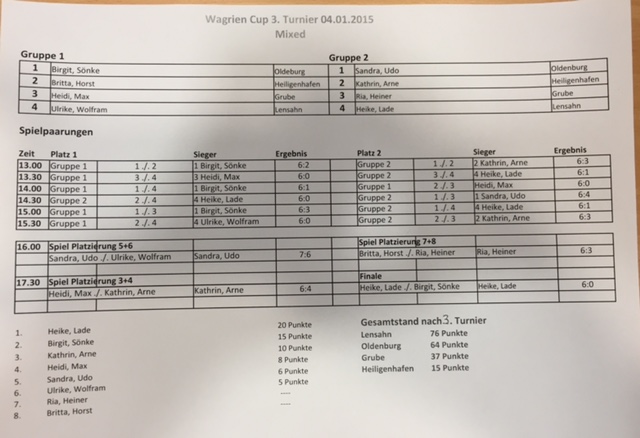 Wagrien Cup Mixed 04.01.2014